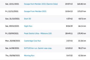 A screenshot from Strava, showing my complete lack of training runs.