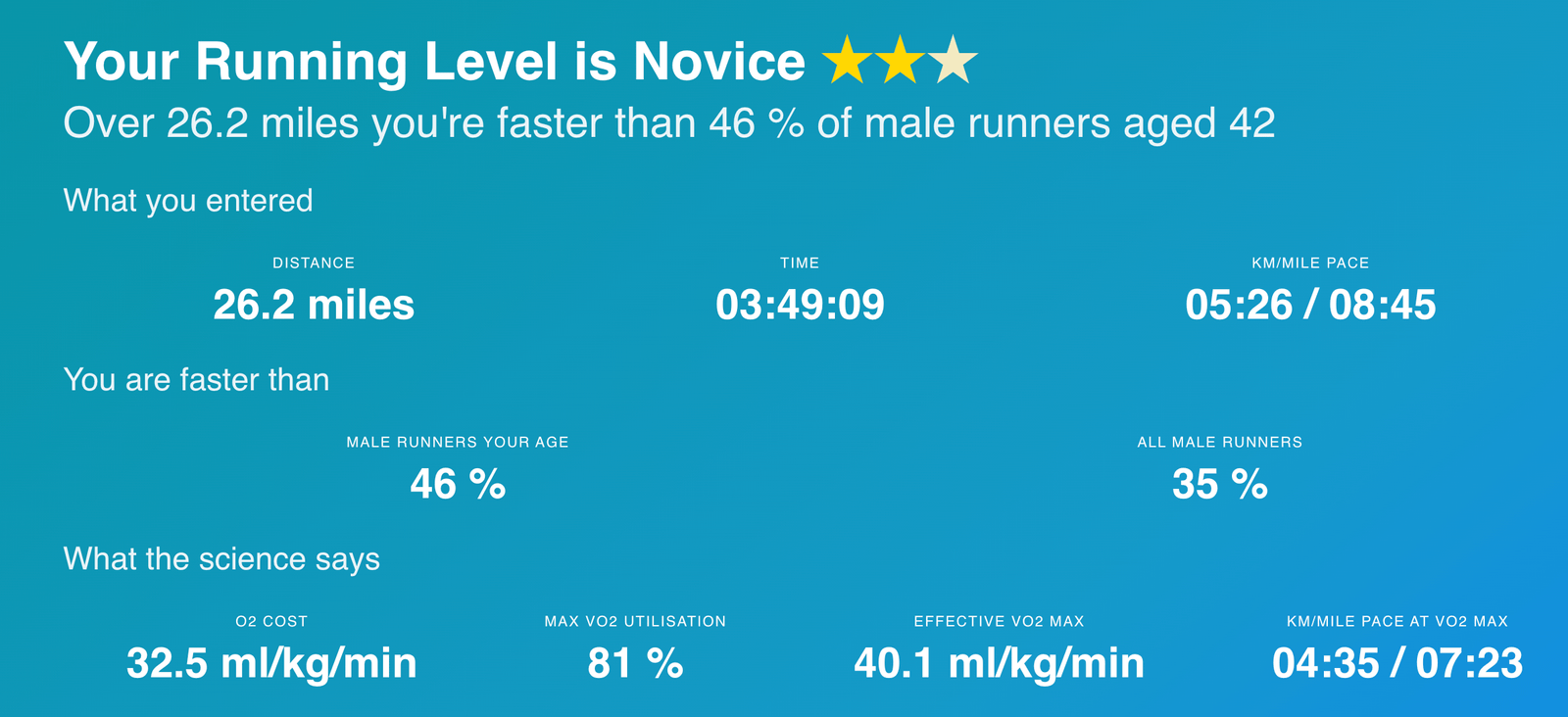 Results from another calculator showing me to be a novice runner